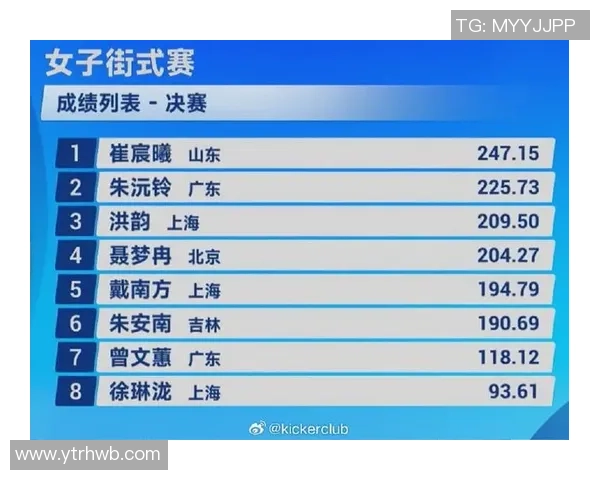 滑板精英赛最新积分榜上海攀岩队以61分稳居第一名